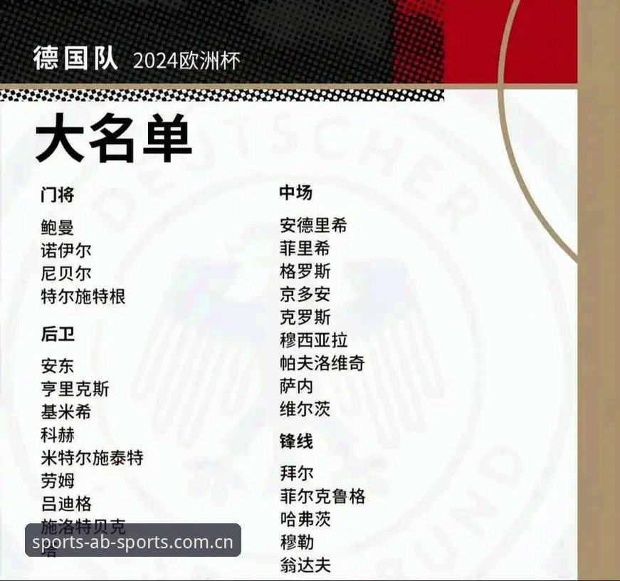 资深分析师诺伊尔回归德国队名单深度解析：AB体育用户的世界杯观赛指南