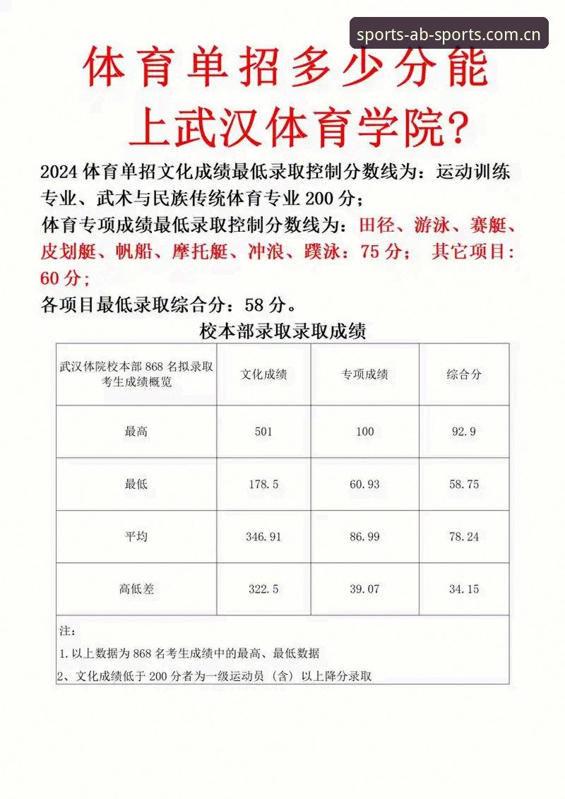 AB体育平台2025新版iOS版带来的5大突破性升级体验